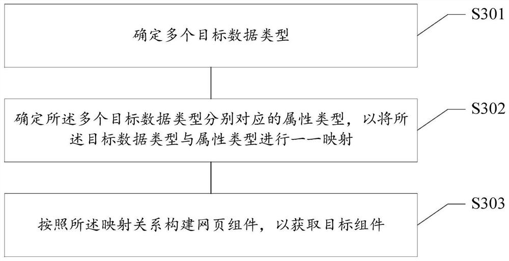 Data processing method and device, computer readable storage medium and electronic equipment