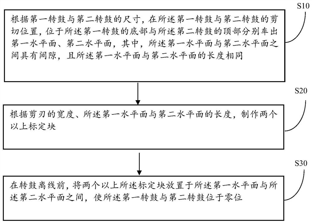 A continuous casting and rolling high-speed flying shear drum zero calibration device and method and its equipment