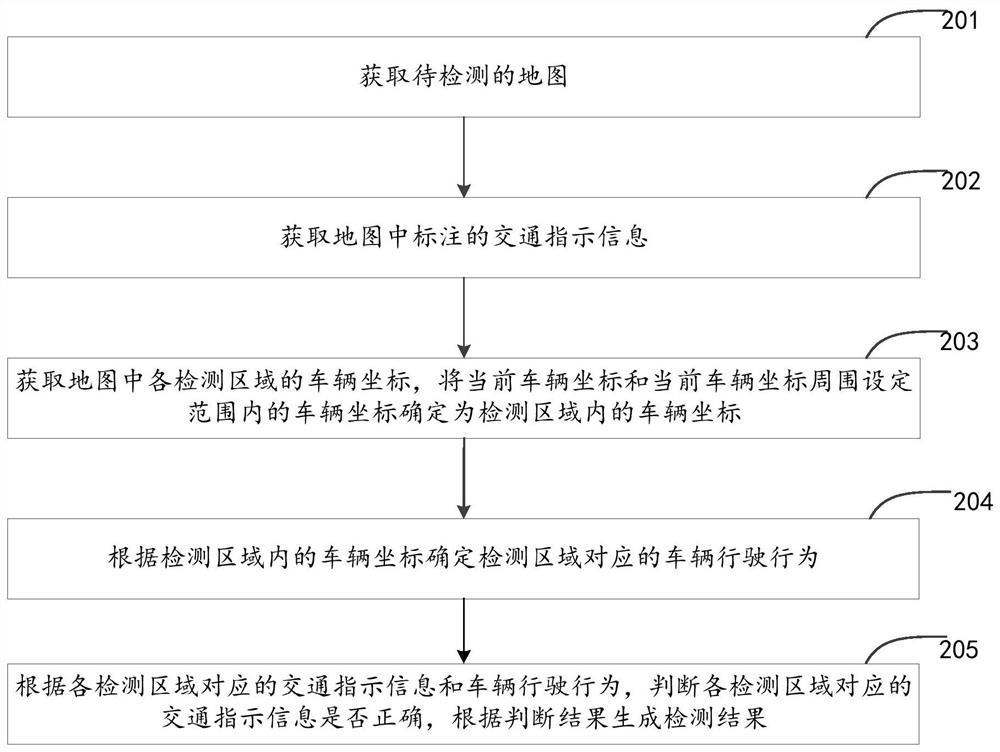 Map quality detection processing method and device, electronic equipment and storage medium