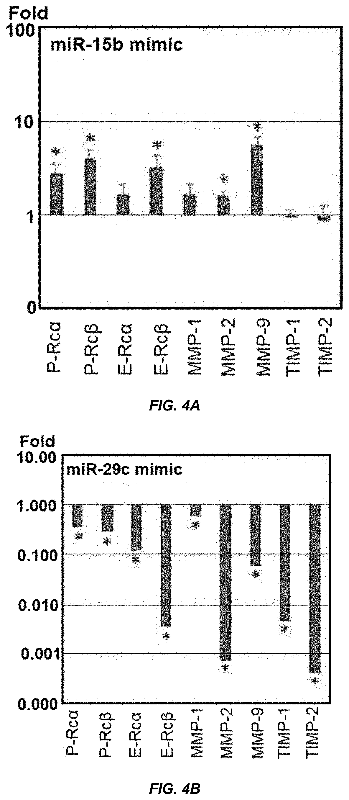 Diagnostic and treatment method for endometrial cavity distorting uterine leiomyoma using microrna