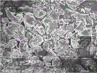 Preparation method and application of Eu&lt;2+&gt; doped fluorate luminescent material