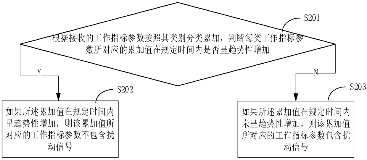 Monitoring method of oil well nitrogen injection machine based on internet of things