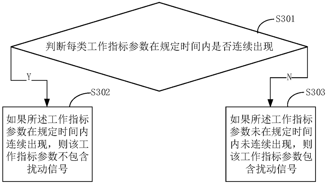 Monitoring method of oil well nitrogen injection machine based on internet of things