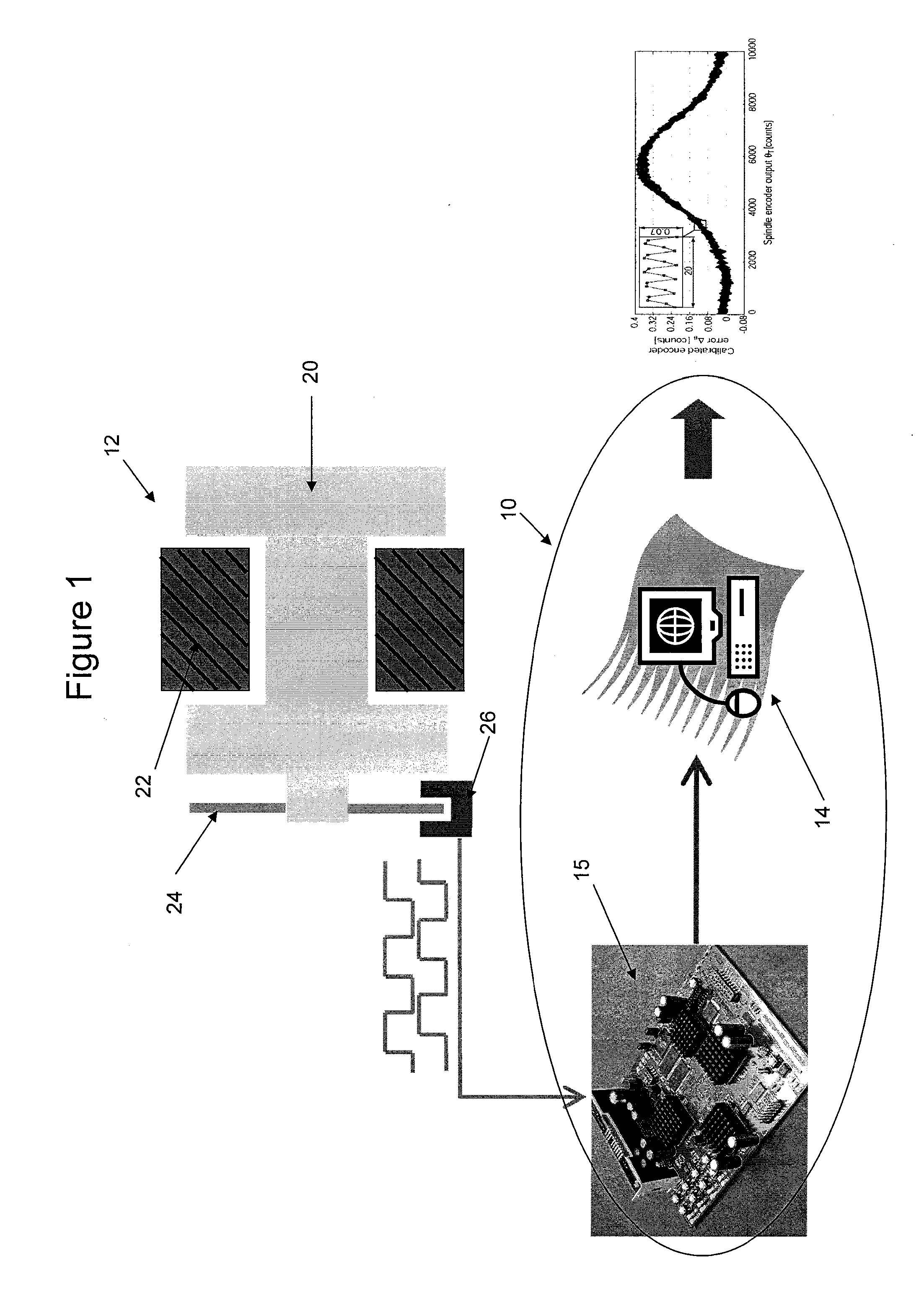 Self-calibration method and apparatus for on-axis rotary encoders