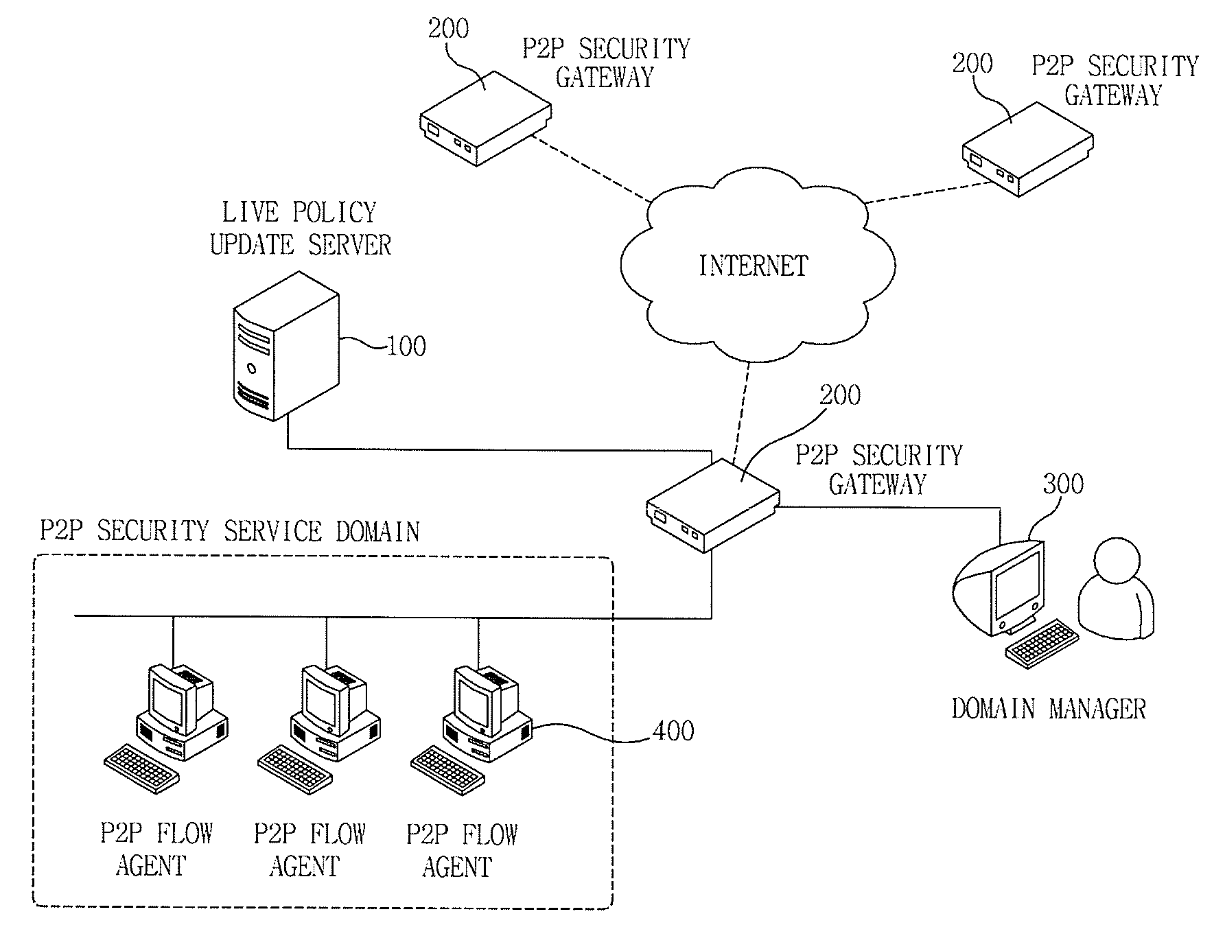 Apparatus and method for managing p2p traffic