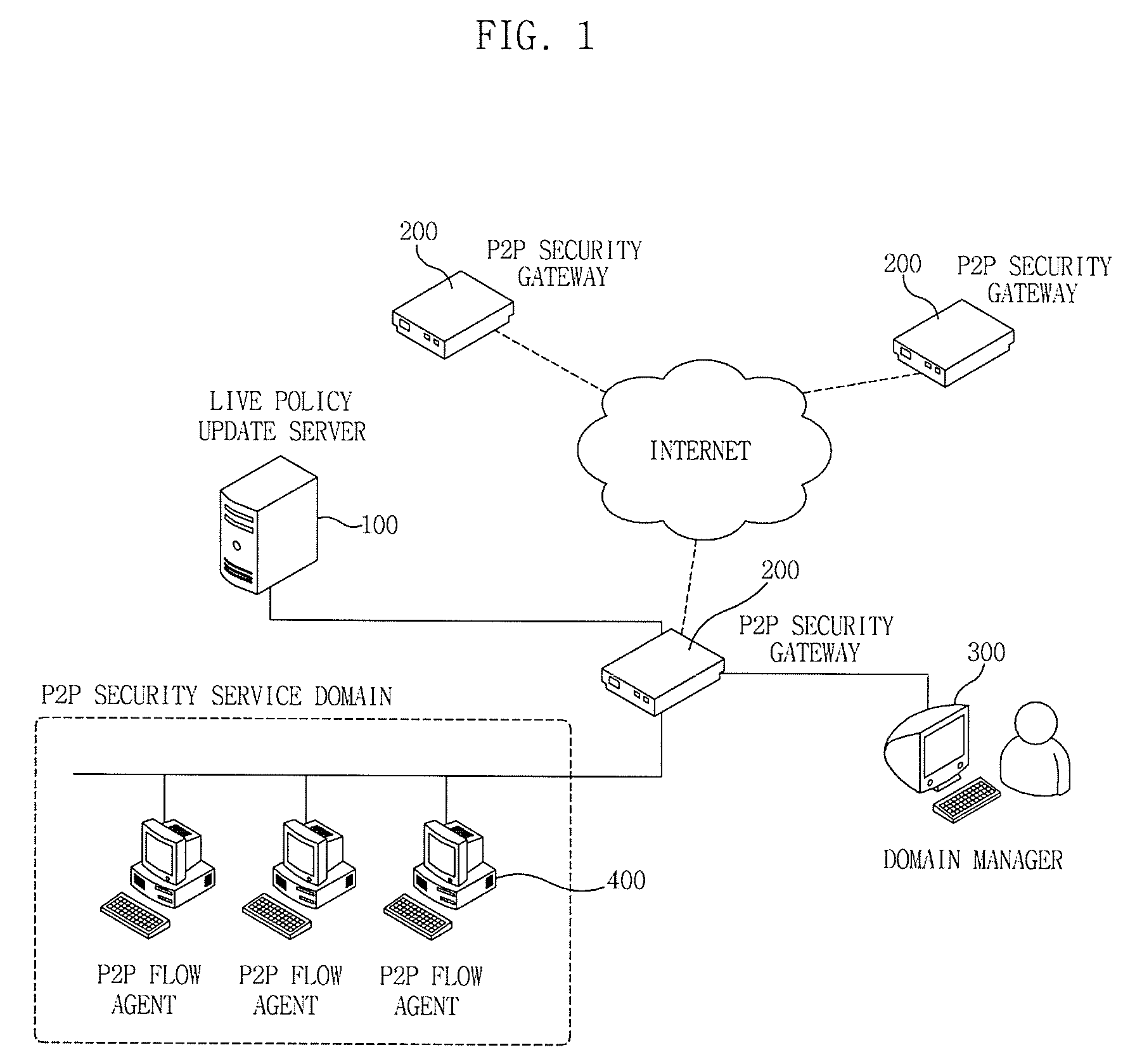 Apparatus and method for managing p2p traffic