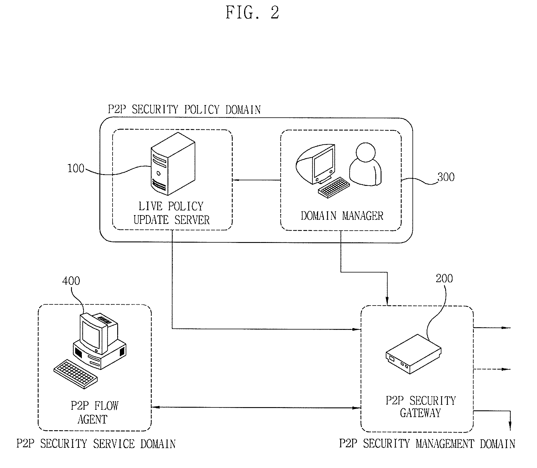 Apparatus and method for managing p2p traffic