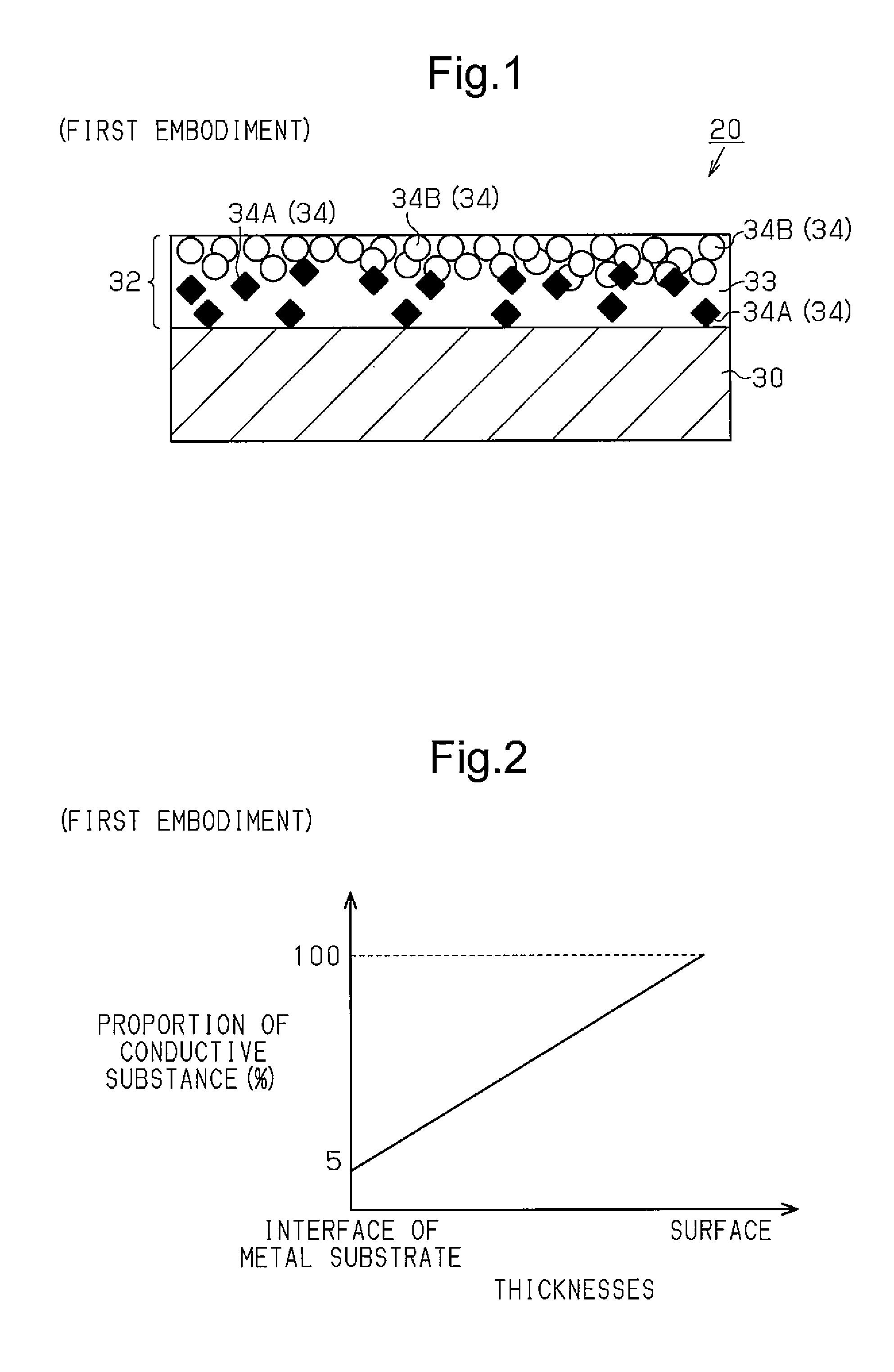 Method for manufacturing fuel cell separator