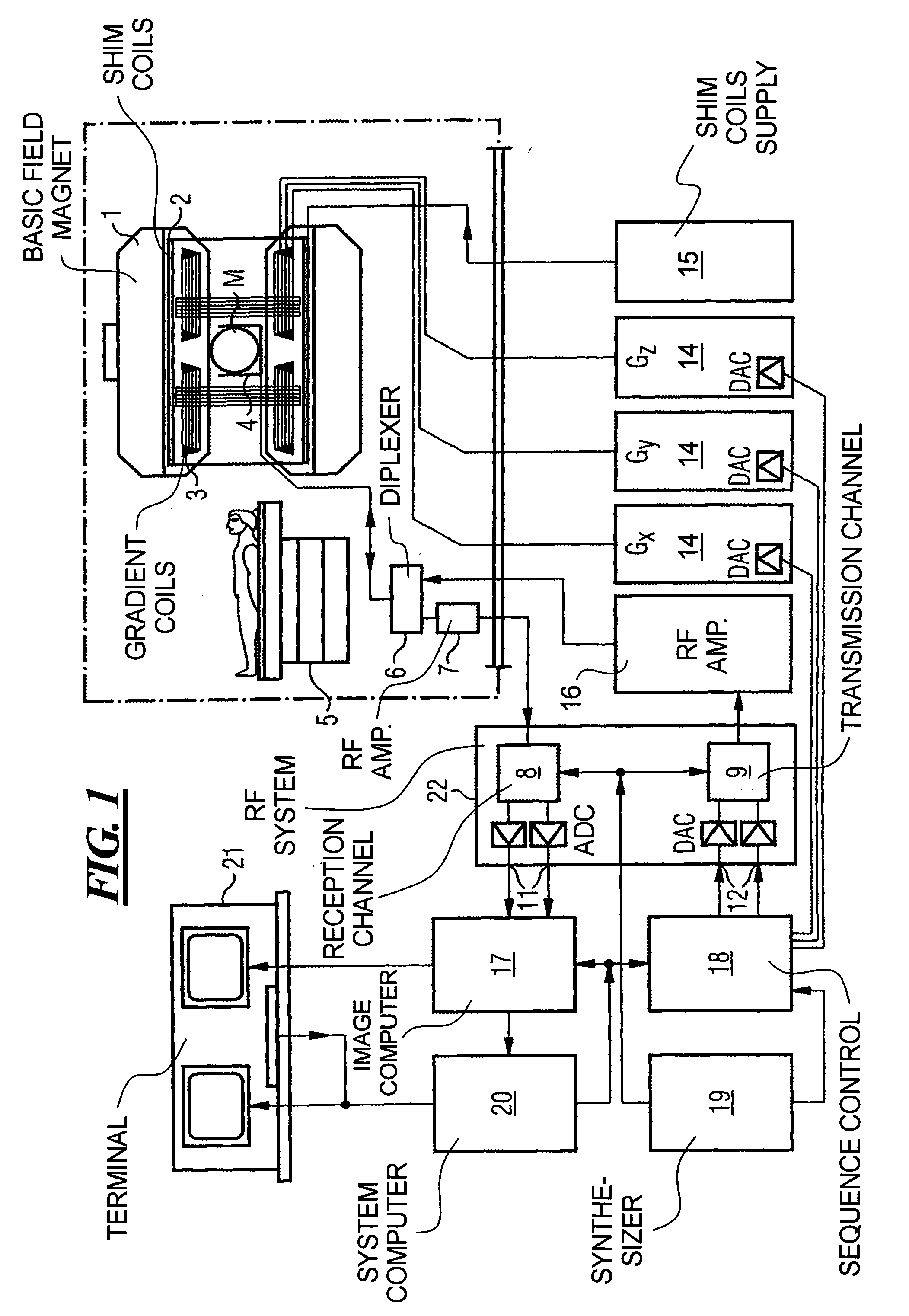 Magnetic resonance tomography apparatus and method employing a true FISP sequence with improved off-resonant behavior of two spin ensembles