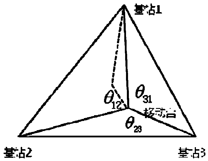 Positioning method and mobile station for suppressing non-line-of-sight error