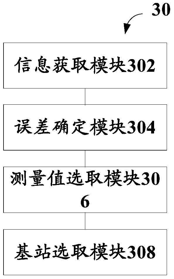 Positioning method and mobile station for suppressing non-line-of-sight error