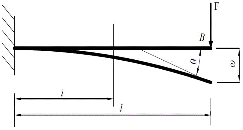 High-precision dynamic thrust test system for miniature pyrotechnic actuating devices