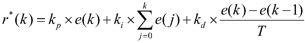 Multi-loop model-free self-adaptation heading control method for ship