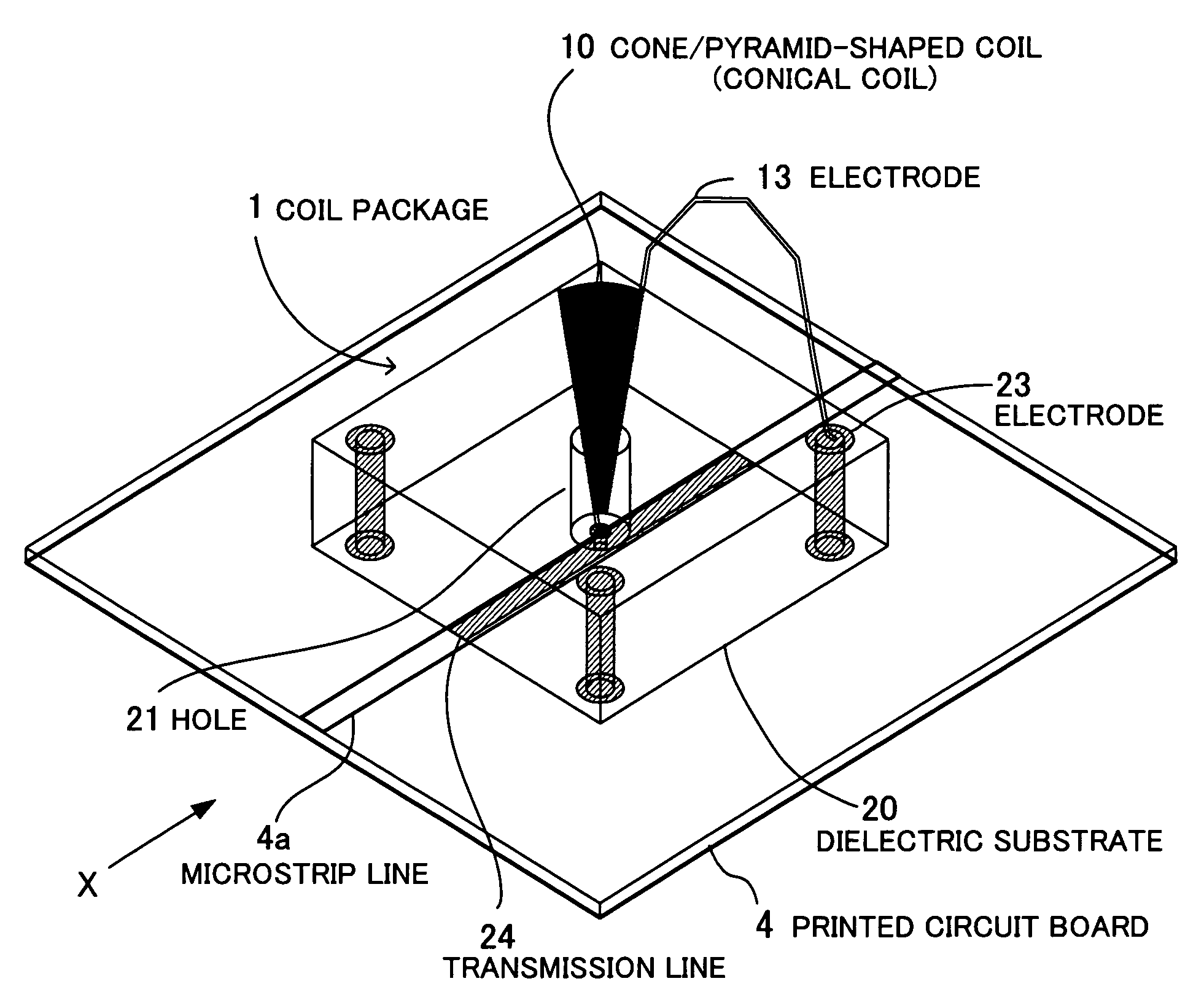 Coil package and bias tee package