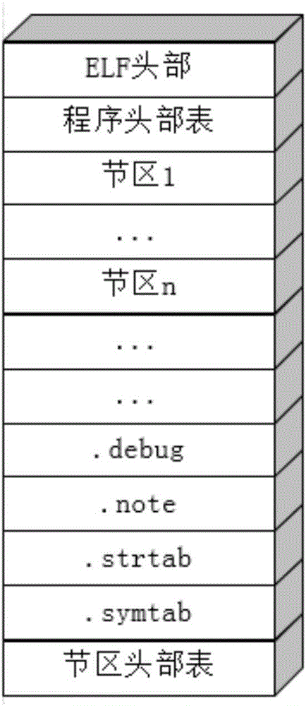 Program file comparison method and device