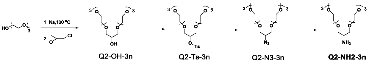 Narrowband receptor conjugated polymer with oligoethylene glycol side chain structure, and preparation method and application thereof