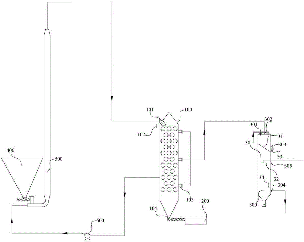 Rapid biomass pyrogenation system and method