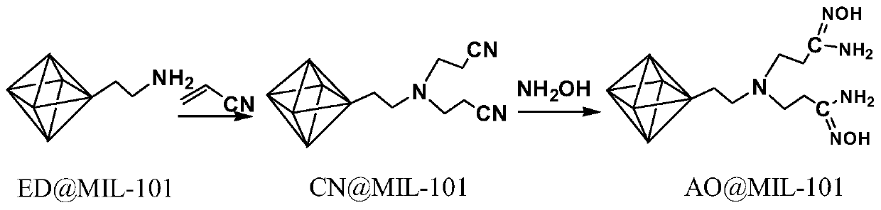 Amidoxime group modified MOF material and preparation method thereof