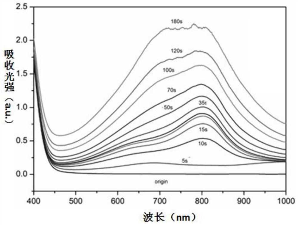 Ultraviolet photochromic nano system as well as preparation method and application thereof