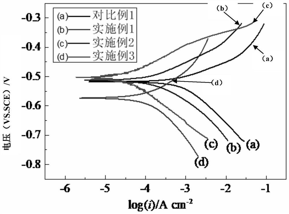 Self-repairing capsule, self-repairing anticorrosive coating material and preparation method and application thereof