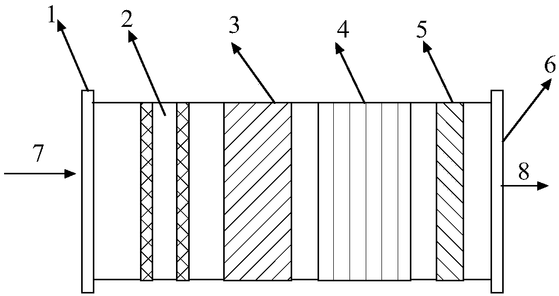 Plasma purifier optimization control method