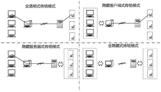 A proxy method for tcp transport protocol