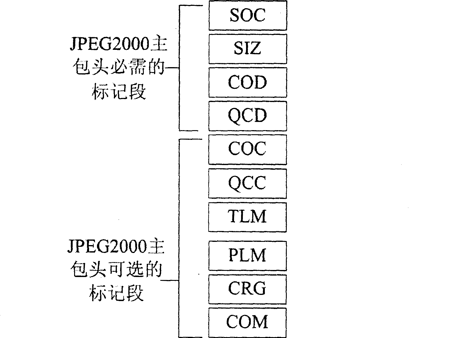 Colorful image compressed bit stream color component real-time separation method and device