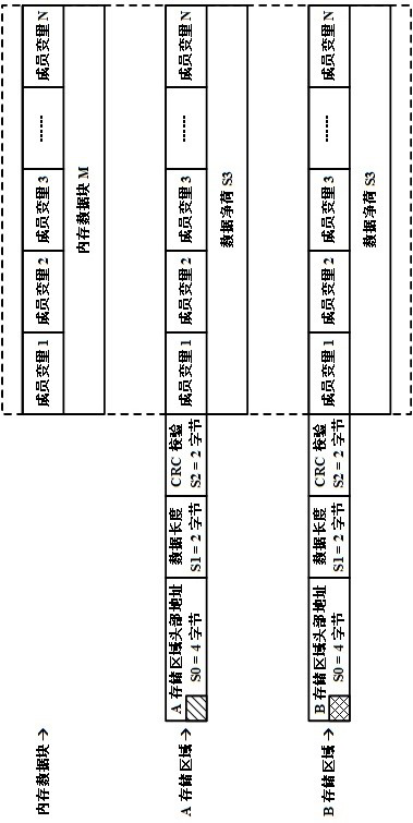 Parameter storage mechanism of embedded system