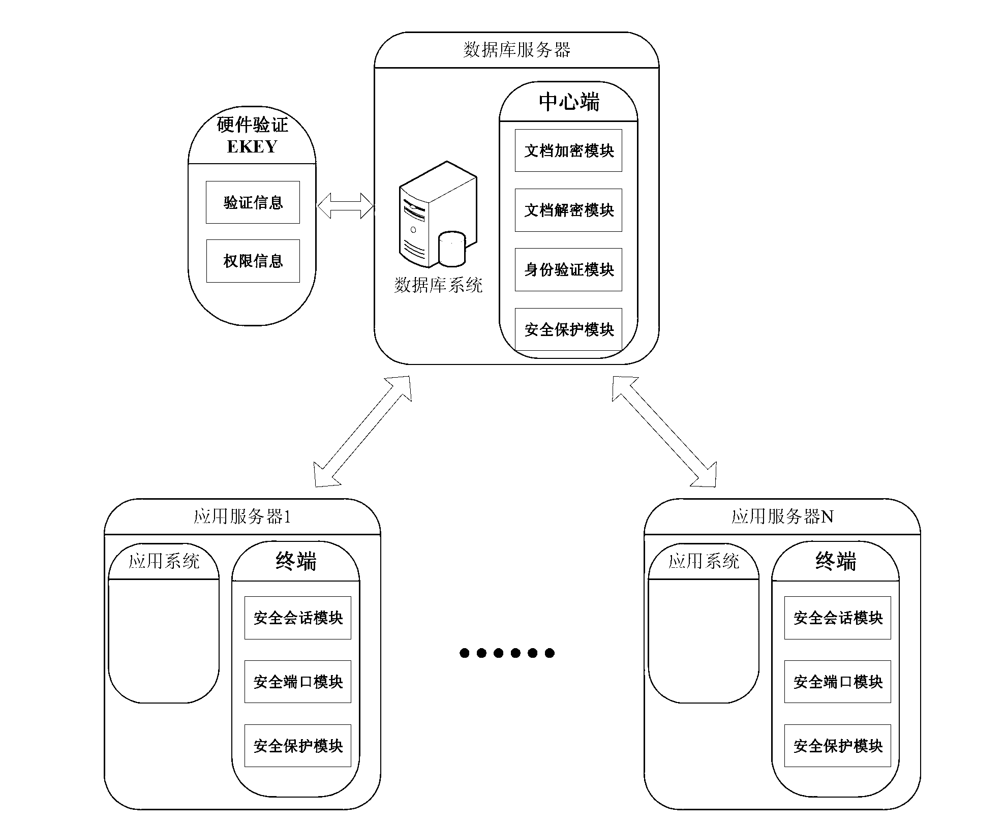 Information safety protection system of application system based on database and information safety protection method