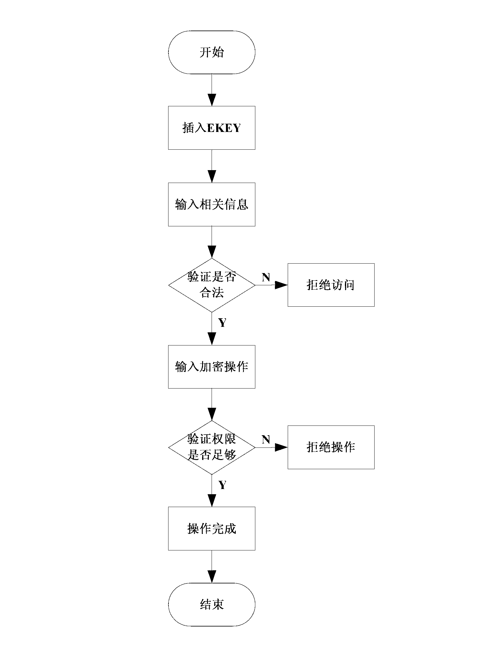 Information safety protection system of application system based on database and information safety protection method