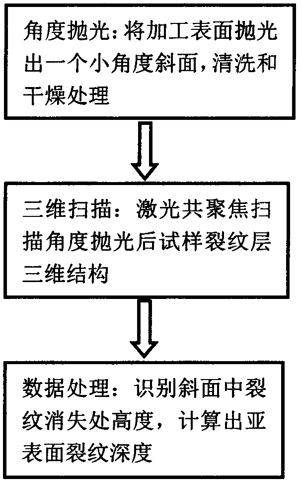 Method for detecting depth of subsurface crack of optical material