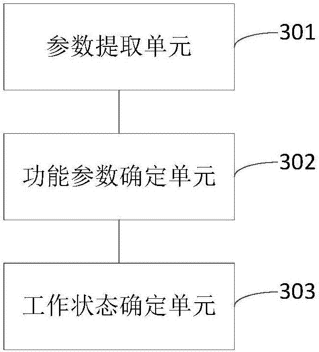 Method and apparatus for monitoring working process of medical device