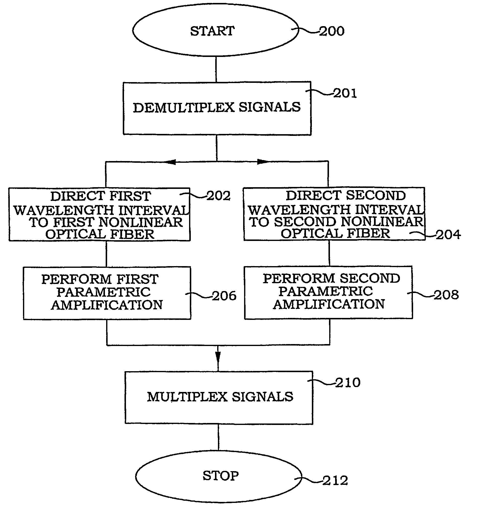 Continuous wave pumped parallel fiber optical parametric amplifier