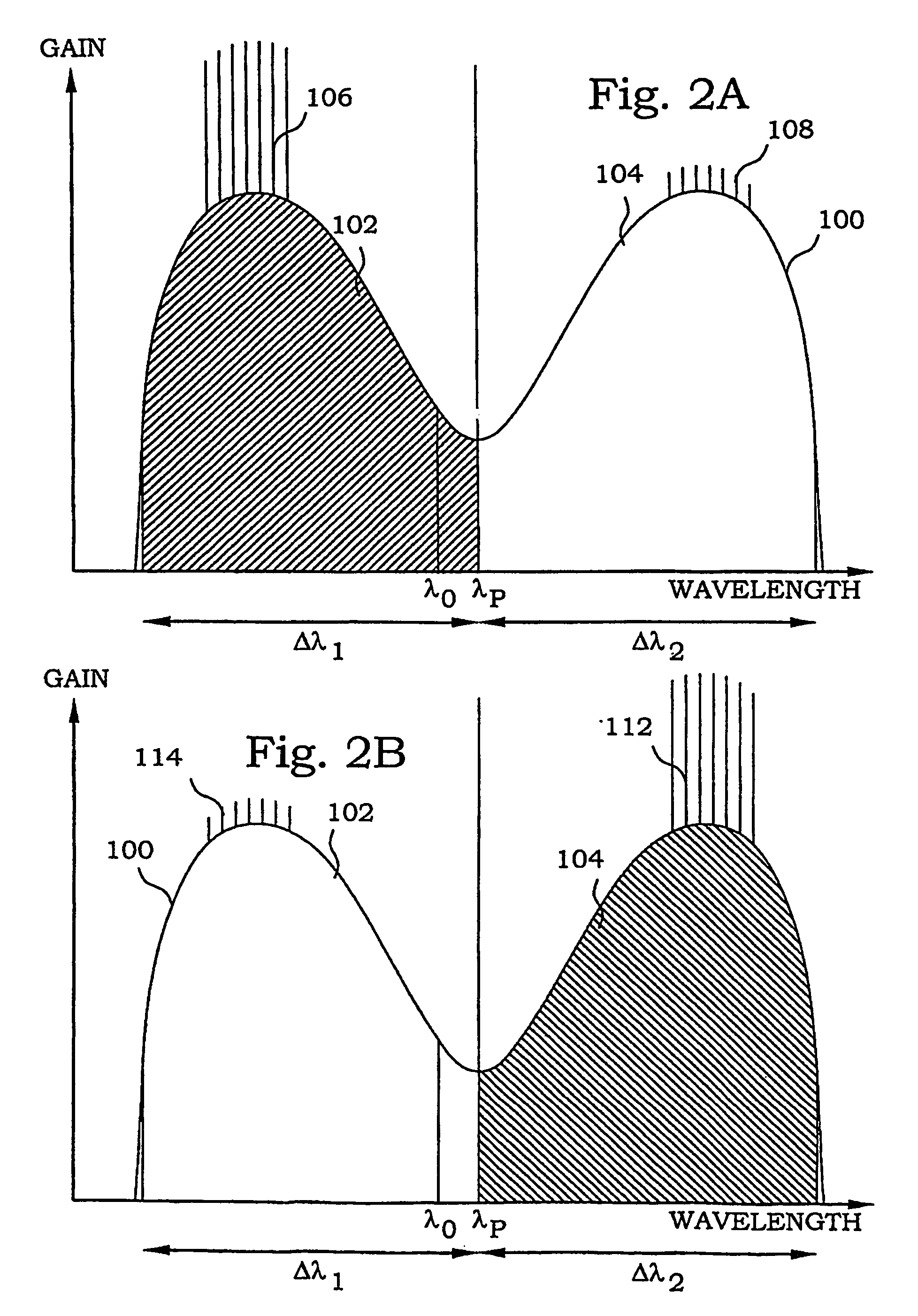 Continuous wave pumped parallel fiber optical parametric amplifier