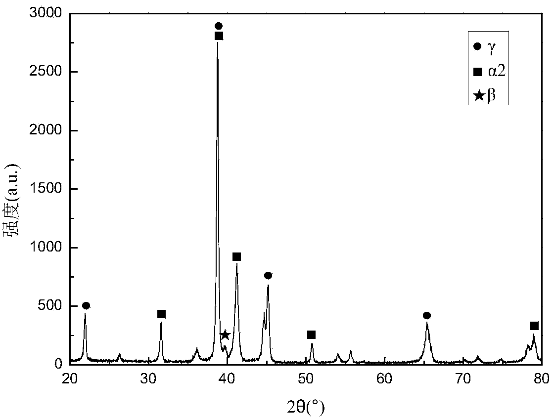 Multi-alloying beta-phase-solidified high Nb-TiAl alloy and preparation method thereof