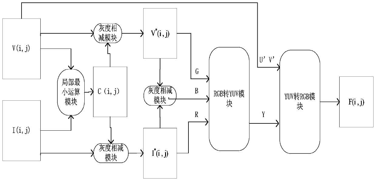 A real-time image fusion method based on visible light and near-infrared dual-band camera