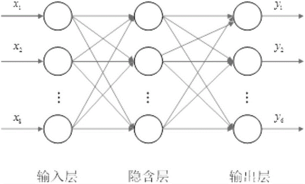 Product packaging surface defect detection and classification method based on machine vision