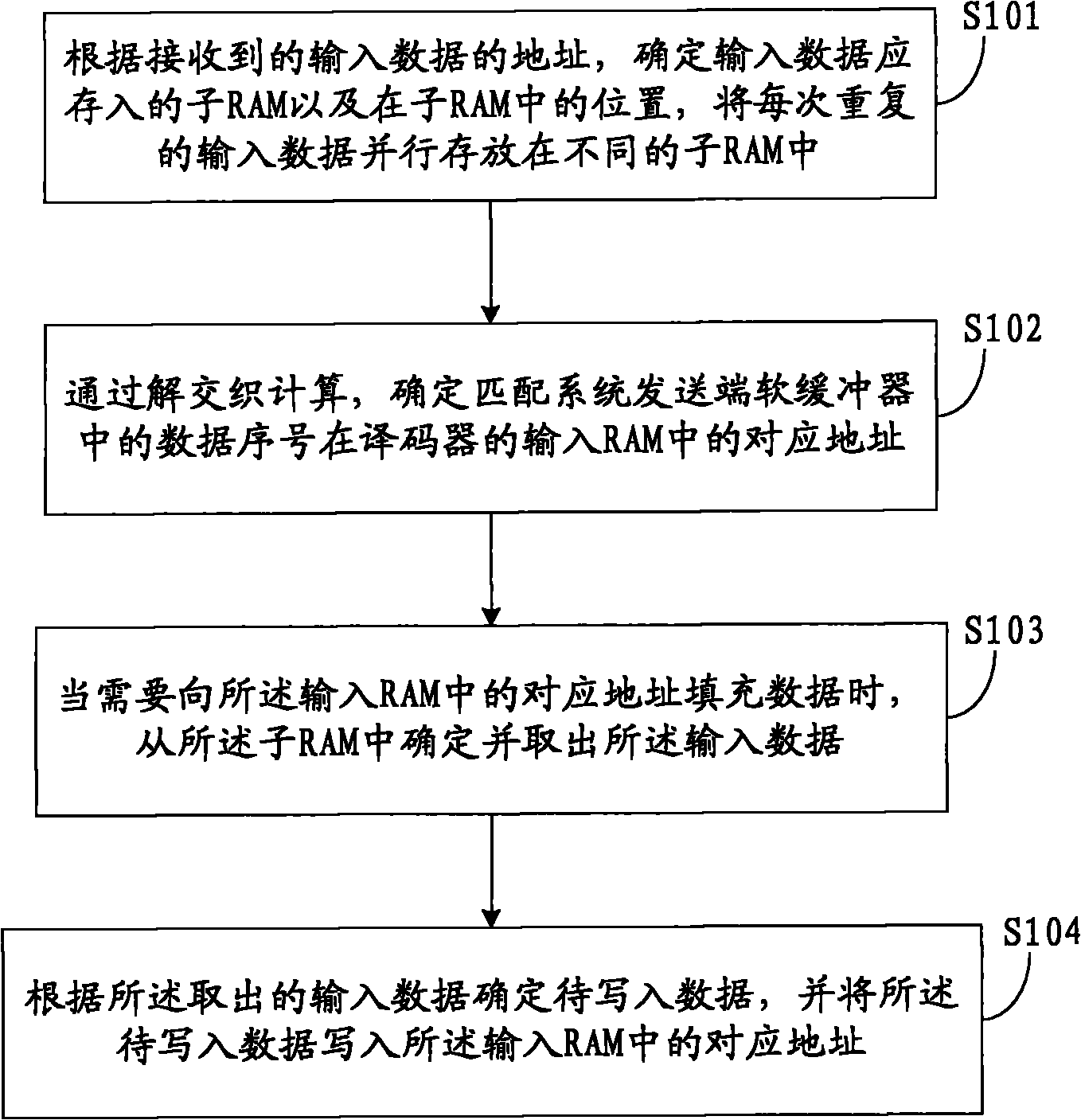 Dissociation rate matching method and device