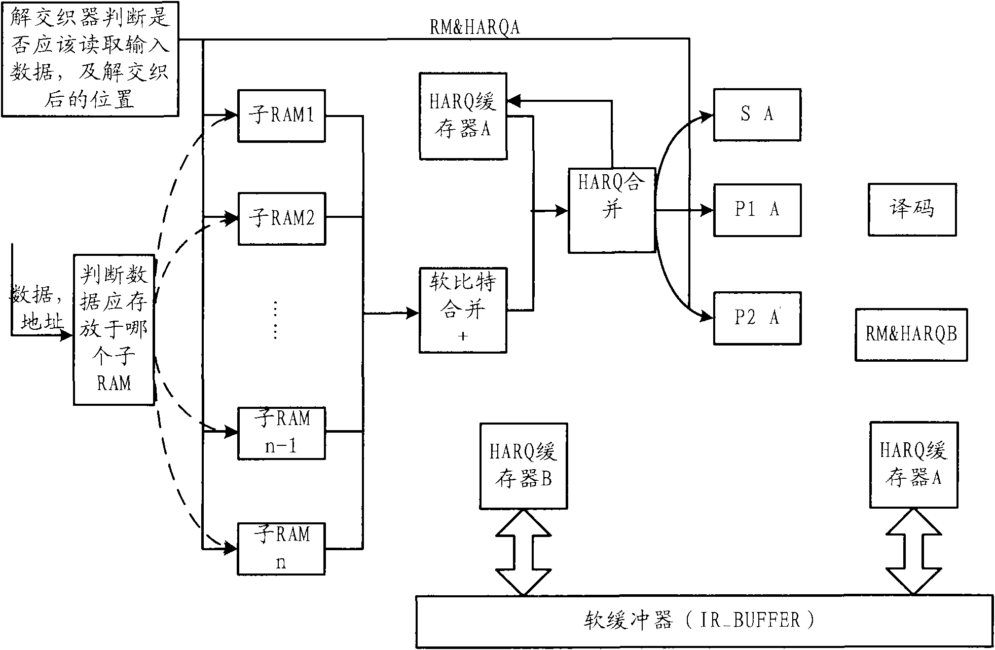 Dissociation rate matching method and device