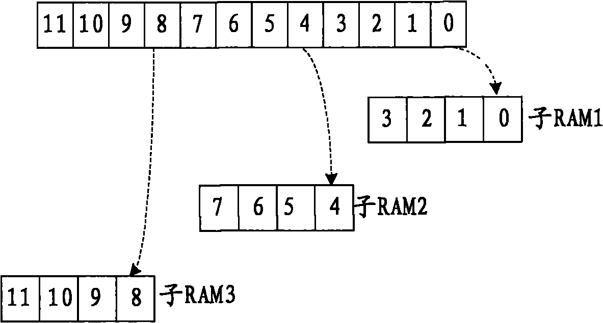 Dissociation rate matching method and device