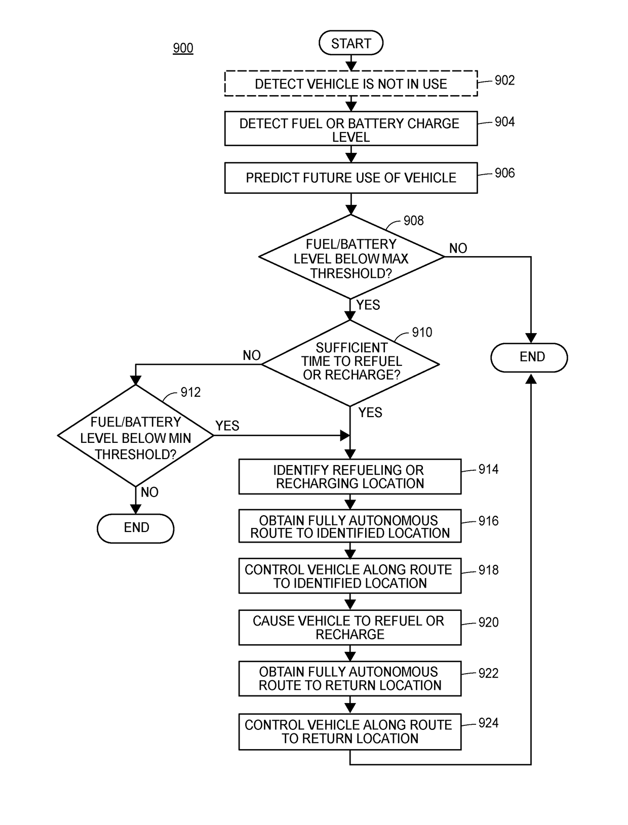 Autonomous electric vehicle charging