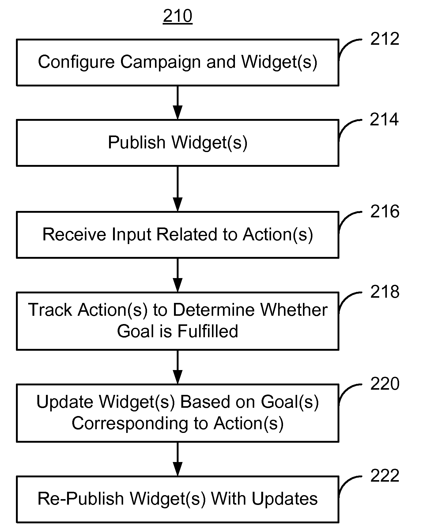 Method and system for providing a widget usable in affiliate marketing