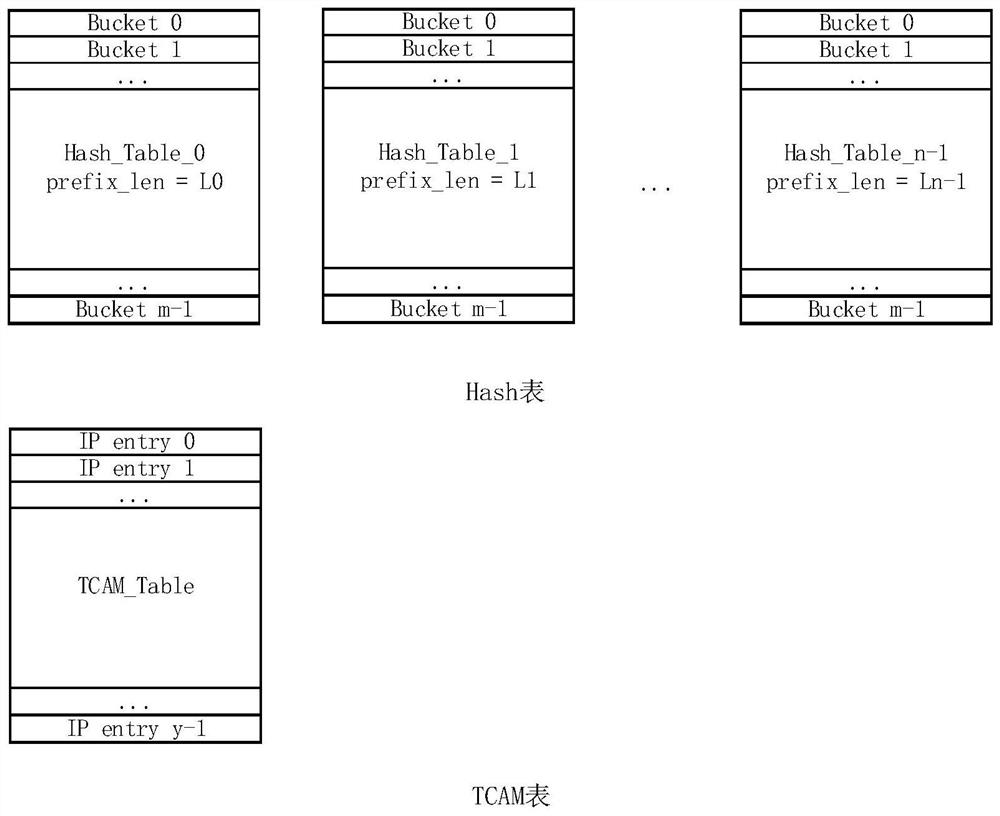 Switching chip routing table entry storage method, forwarding method and configuration method