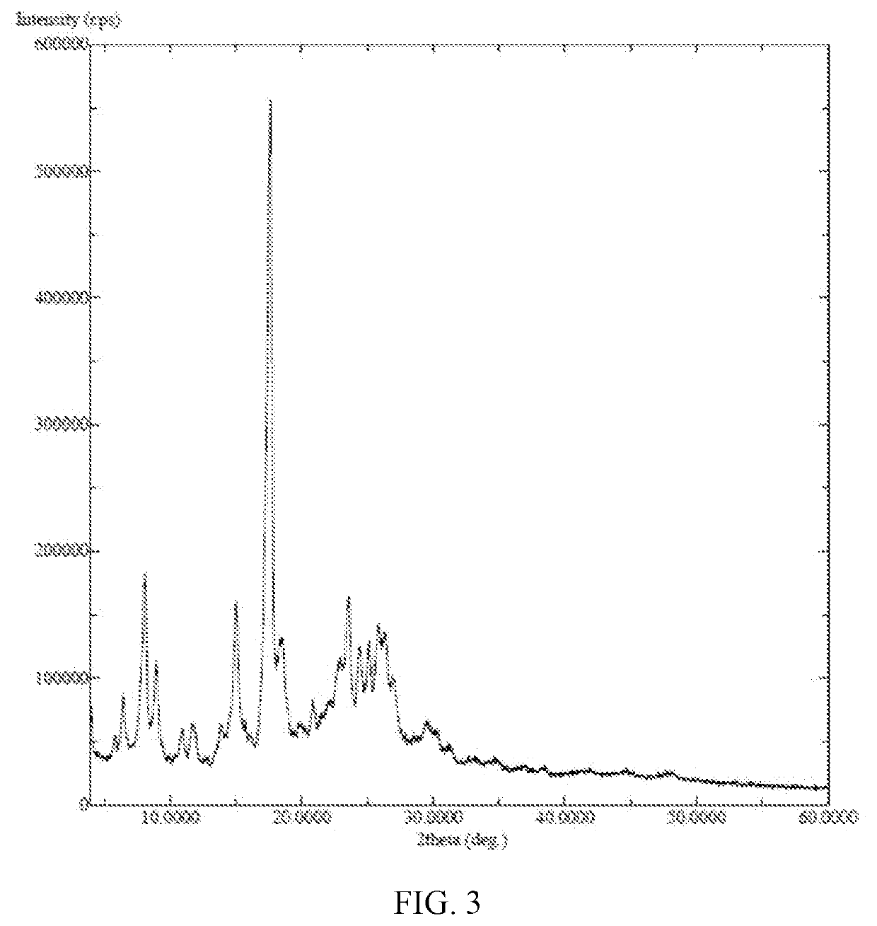 Maleate salts of (E)-N-(3-cyano-7-ethoxy-4-((4-phenoxyphenyl)amino) quinolin-6-yl)-4-(dimethylamino)but-2-enamide and crystalline forms thereof