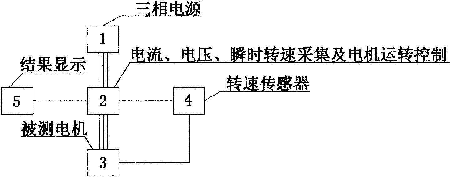 Method for testing partial performances of three-phase asynchronous motors