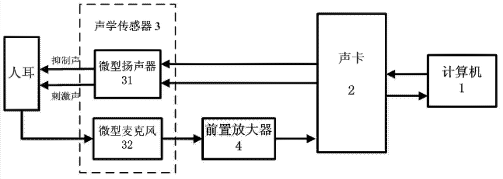 Stimulus frequency otoacoustic emission tuning curve detection and calibration system