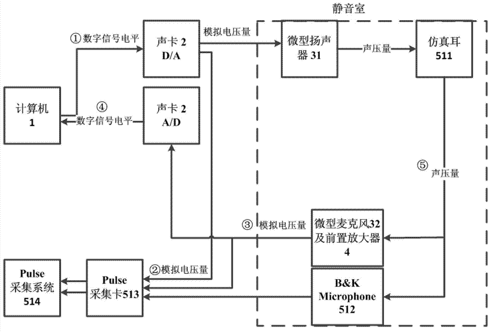 Stimulus frequency otoacoustic emission tuning curve detection and calibration system