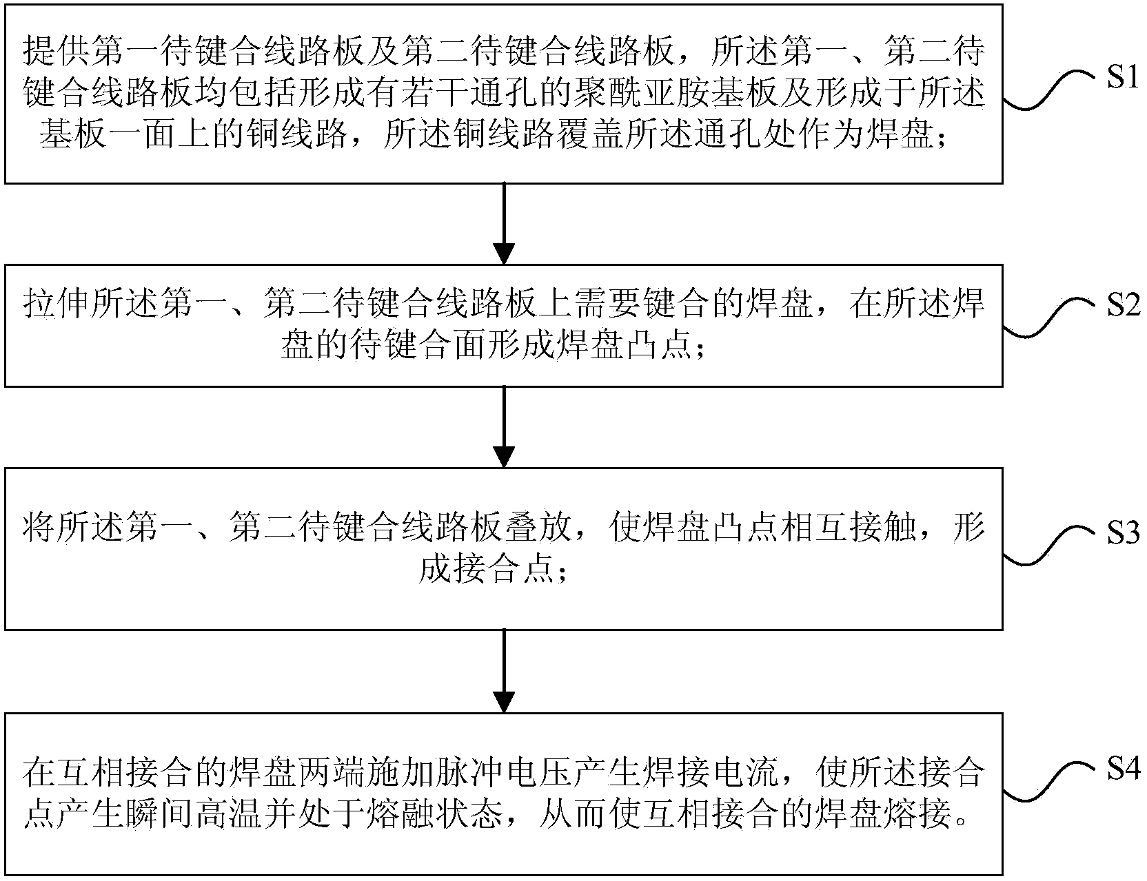 Flexible circuit board manufacturing method