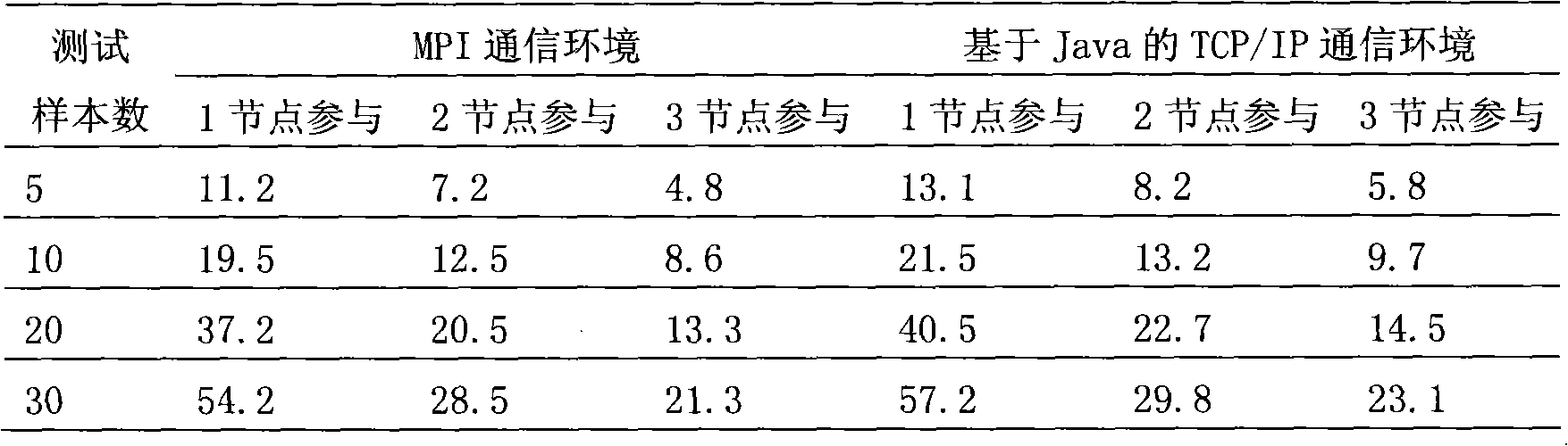 Parallelization estimation system for complex electric network phase synchronization