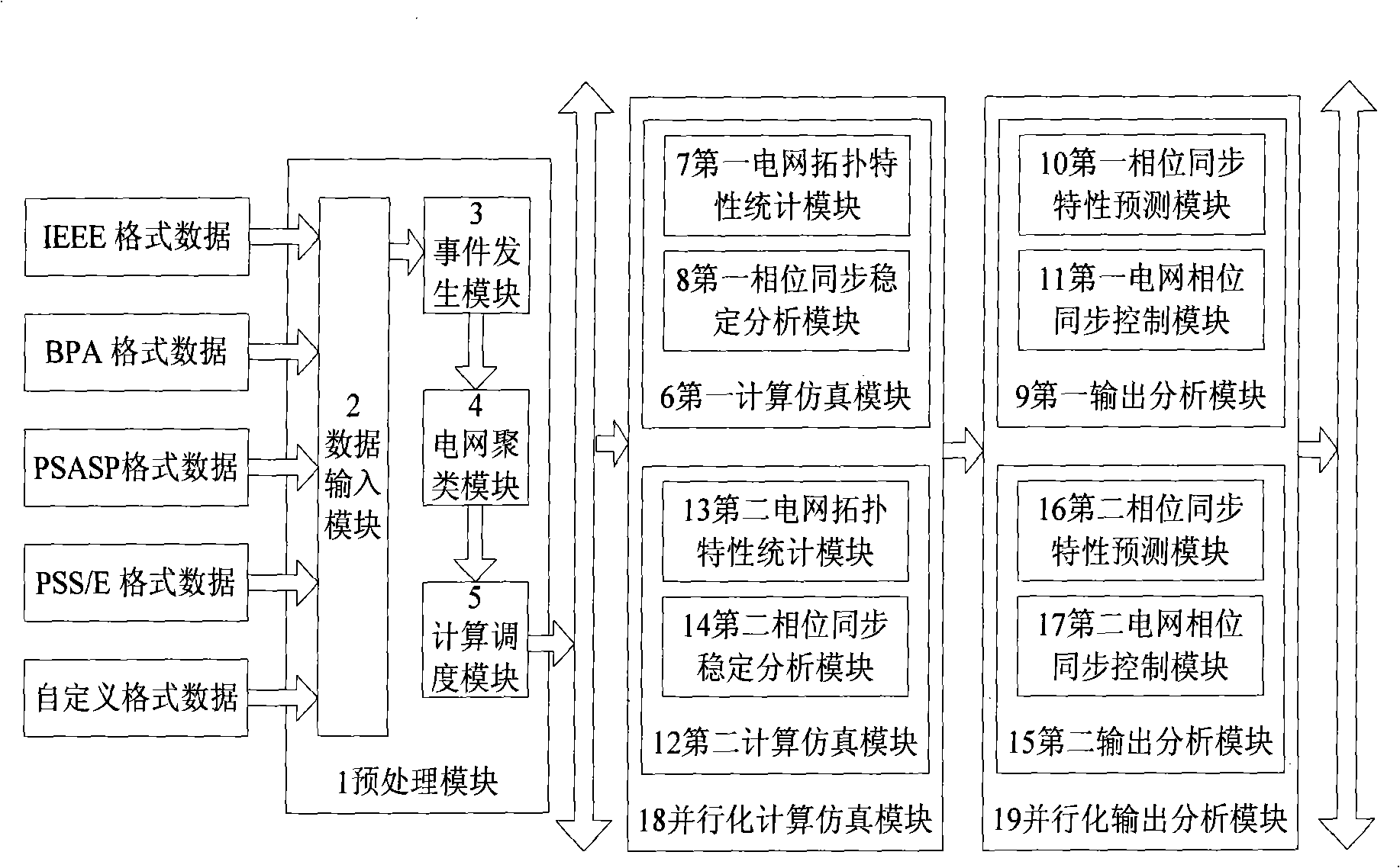 Parallelization estimation system for complex electric network phase synchronization